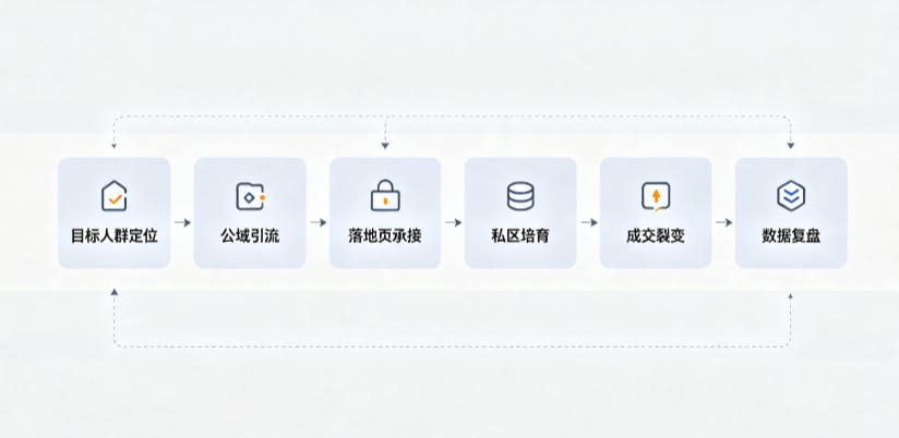 星子县AI 搜索获客深度解析：把握生成式搜索红利，抢占 AI 智能体流量入口