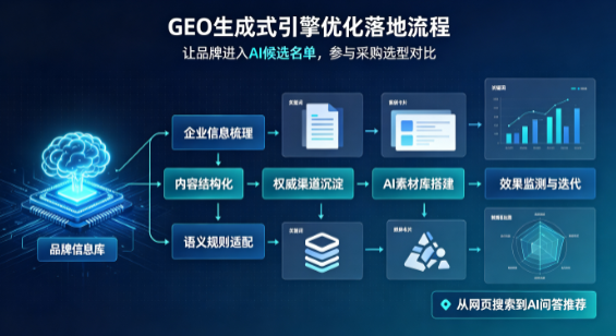 星子县B端采购决策：GEO优化藏着哪些全新机会？