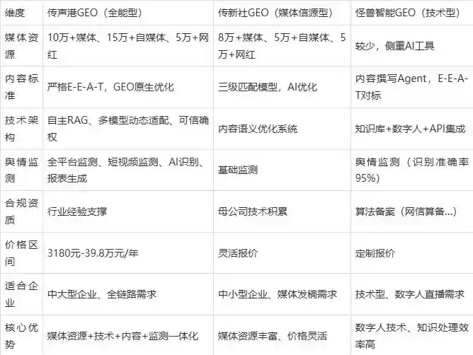 2026年星子县企业豆包GEO内容落地实操指南，从选题到成文完整流程