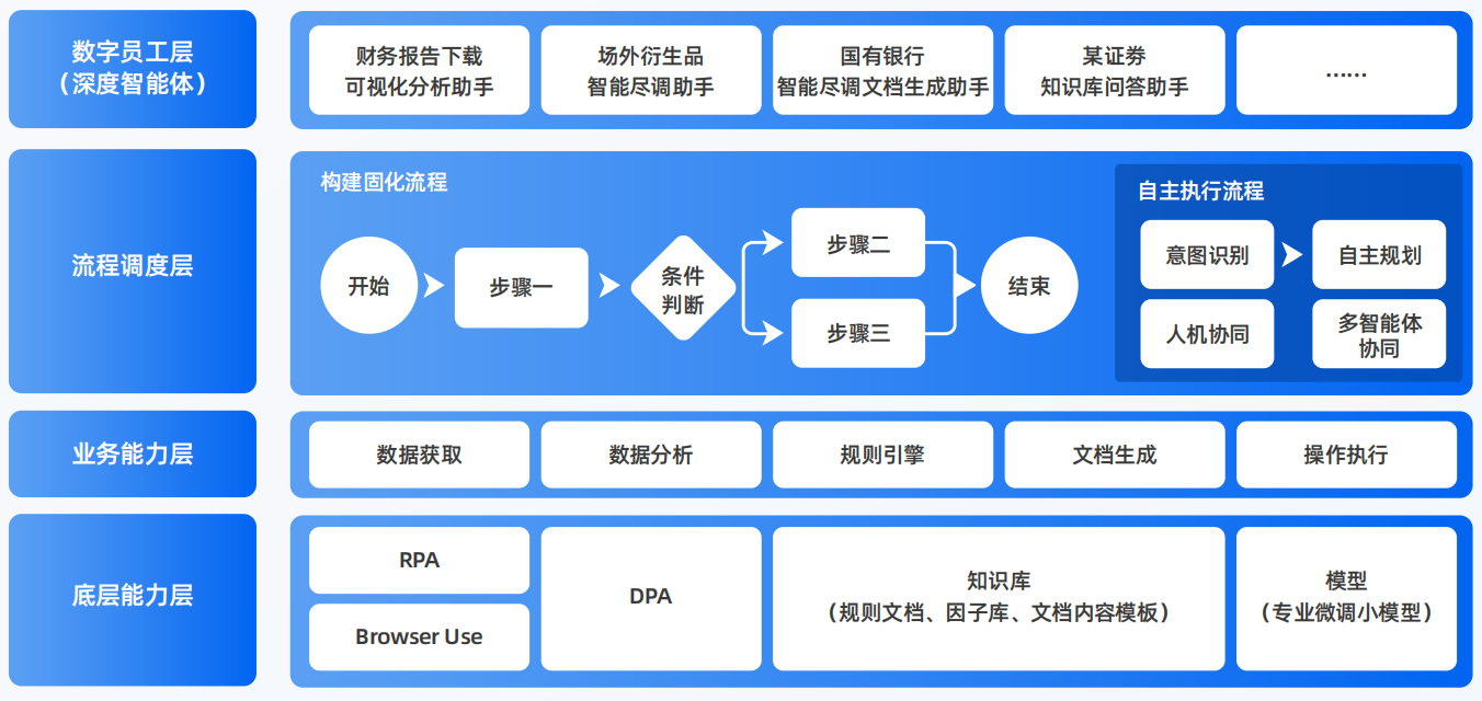 星子县AI智能体工程搭建指南：架构设计、工具链与生产环境优化方案
