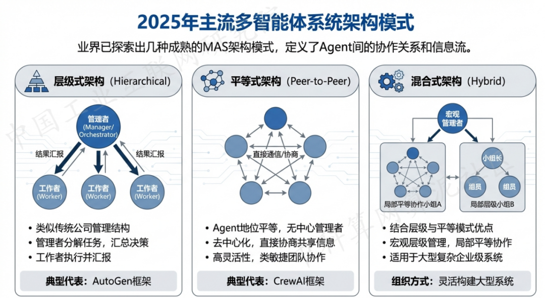 星子县 AI 智能体商业应用探析：智能自主程序助力企业数字化升级