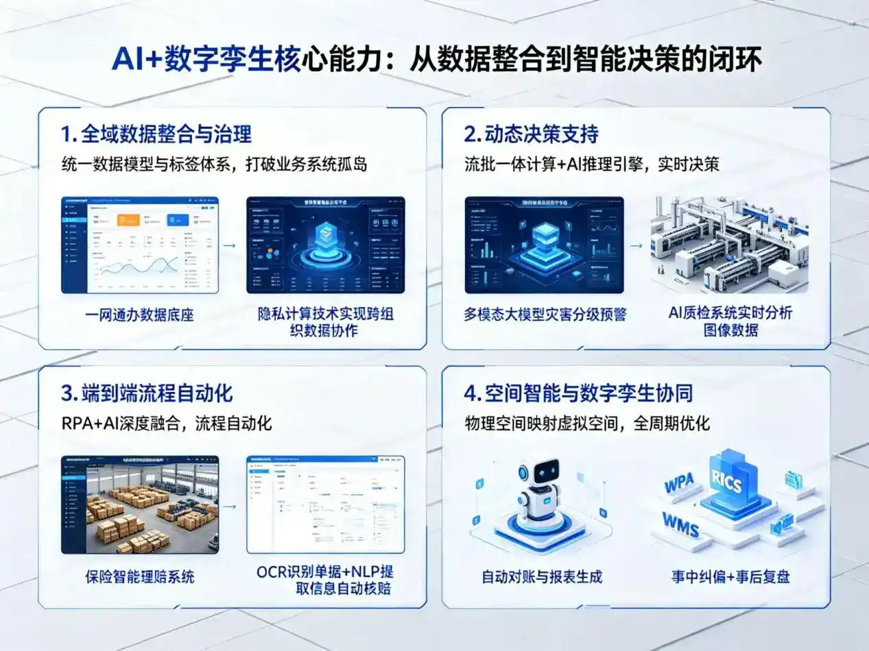 AI大模型落地优化服务｜解决星子县企业大模型响应慢、输出不准、成本偏高问题