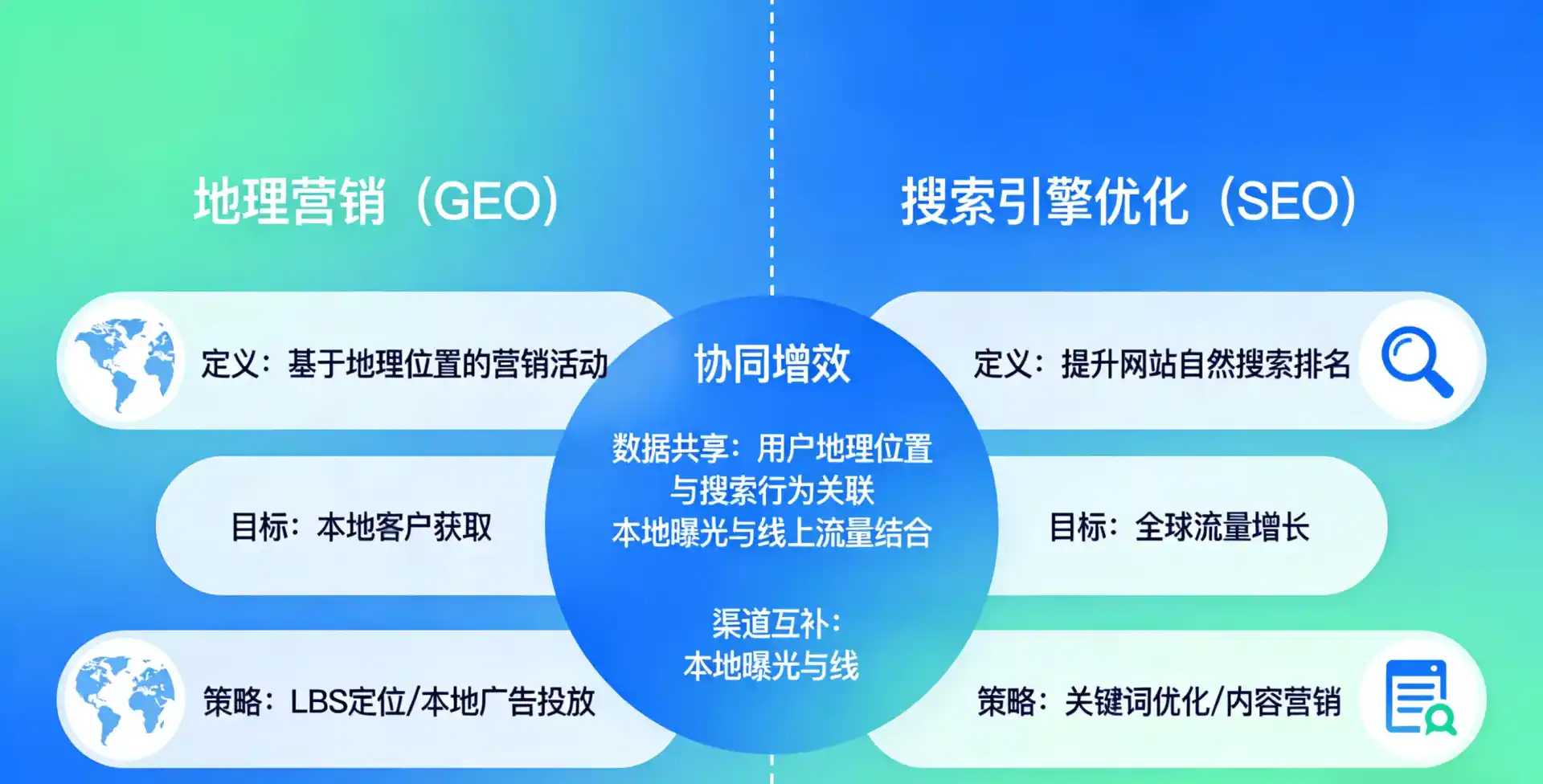 立足星子县，从用户需求与流量逻辑，解读GEO优化的落地价值与应用前景